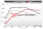 Unitronic Mk7 Golf | 8V Audi A3 MQB 1.8T Sedan Performance Software Stage 1 - Image 2