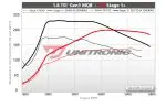 Unitronic Mk7 Golf | 8V Audi A3 MQB 1.8T Sedan Performance Software Stage 1+ - Image 2