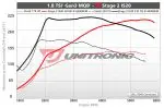 Unitronic Mk7 Golf | 8V Audi A3 MQB 1.8T Sedan Performance Software Stage 2 IS20 - Image 2