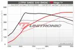 Unitronic Performance Software | 8V Audi RS3 | TTRS | 2.5T Stage 1+ - Image 2