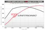 Unitronic Performance Software | 8V Audi RS3 | TTRS | 2.5T Stage 2 - Image 2