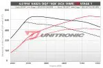 Unitronic Performance Software - Audi / 4.0TFSI / EA825 (DWR/DCU) / 4M / SQ7 / SQ8 Stage 1 - Image 2