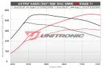 Unitronic Performance Software - Audi / 4.0TFSI / EA825 (DWR/DCU) / 4M / SQ7 / SQ8 Stage 1+ - Image 2
