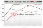 Unitronic Performance Software - Audi / 4.0TFSI / EA825 (DWR/DCU) / 4M / SQ7 / SQ8 Stage 2 - Image 2