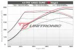 Unitronic Performance Software - Audi / C8 RS6 / RS7 / 4.0 TFSI EA825 Stage 2 - Image 2