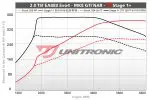 Unitronic Performance Software | VW Mk8 GTI 2.0T EA888 EVO4 Stage 1+ - Image 2