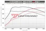 Unitronic Performance Software | VW Mk8 GTI 2.0T EA888 EVO4 Stage 1 - Image 2