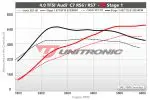 Unitronic C7 Audi RS7 4.0T Performance Software Stage 1 - Image 2