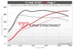 Unitronic C7 Audi S6 | S7 4.0T Performance Software Stage 1 - Image 2