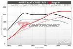 Unitronic C7 Audi RS7 4.0T Performance Software Stage 1+ - Image 2
