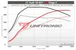 Unitronic C7 Audi S6 | S7 4.0T Performance Software Stage 2 - Image 2