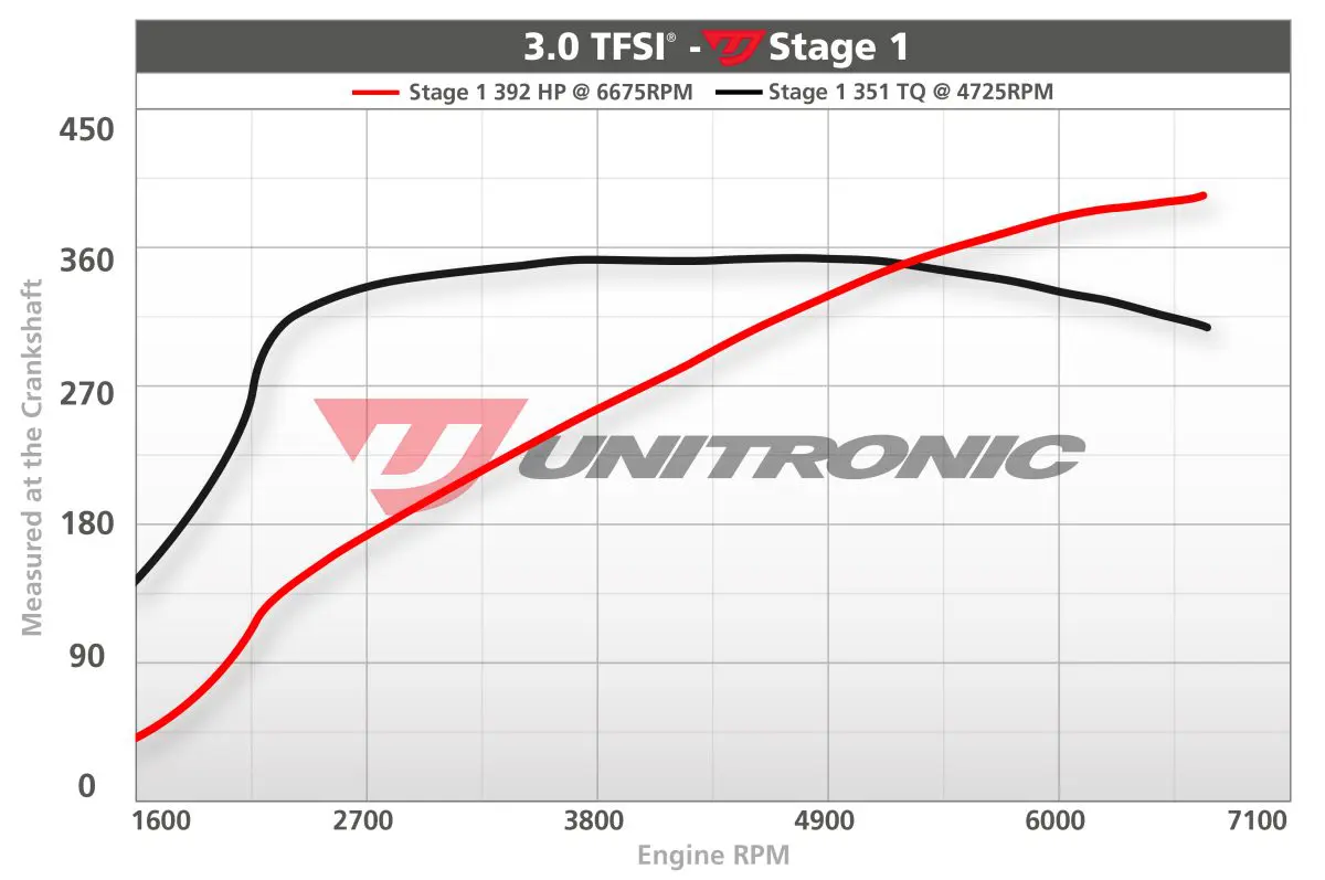 Unitronic Audi / 4M / 3.0T / Q7 Performance Software Stage 1 - Image 2