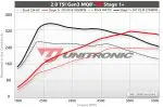 Unitronic VW Mk7.5 GTi 2.0T Performance Software Stage 1+ - Image 2