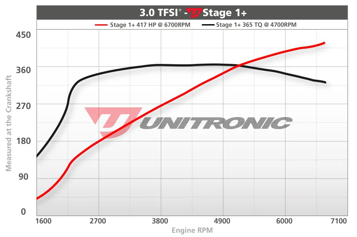 Unitronic Audi / 4M / 3.0T / Q7 Performance Software Stage 1+ - Image 2