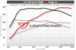 Unitronic VW Mk7.5 GTi 2.0T Performance Software Stage 2+ - Image 2