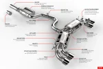 APR Catback Exhaust System - S3 Sportback (8V) / T-Roc