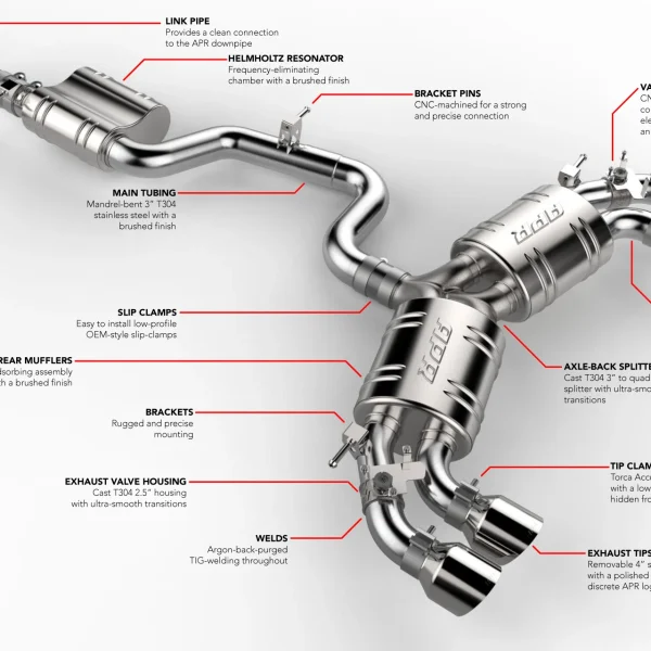 APR Catback Exhaust System - S3 Sportback (8V) / T-Roc