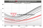 Unitronic Intercooler for 8Y RS3 8V.2 RS3 and 8S TTRS - Image 7