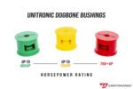 Unitronic Red Dogbone Mount Caps & Bushing EVO Kit - Image 5
