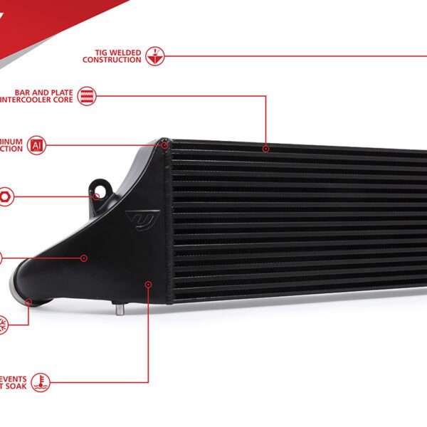 Unitronic Intercooler for 8Y RS3 8V.2 RS3 and 8S TTRS