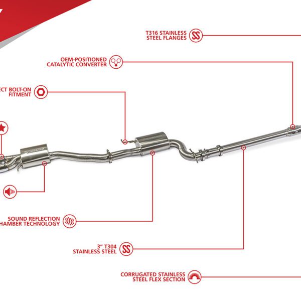 Unitronic MK5 Jetta/GLI (2.0 TFSI) 3" Turbo-Back Exhaust System