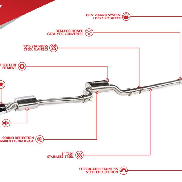 Unitronic MK6 Jetta/GLI 1.8/2.0 TSI Gen3 3" Turbo-Back Exhaust System