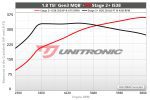 Unitronic Mk7 Golf | 8V Audi A3 MQB 1.8T Sedan Performance Software Stage 2+ IS38 - Image 2